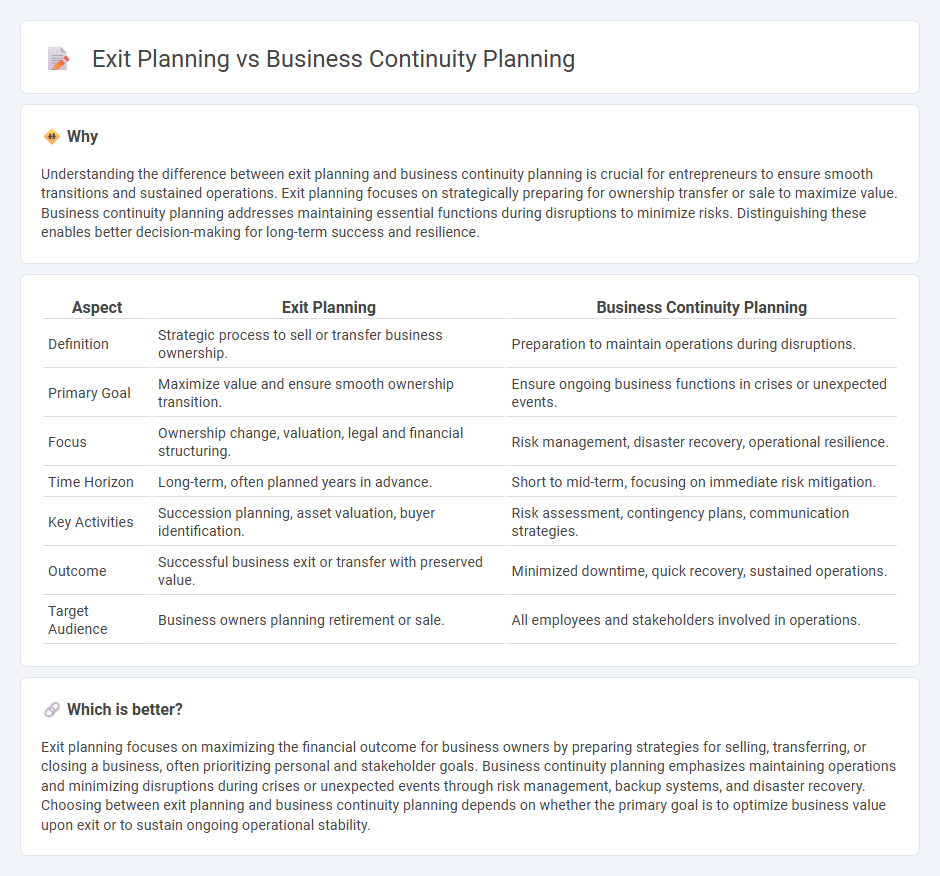 Exit Planning vs Business Continuity Planning in Entrepreneurship