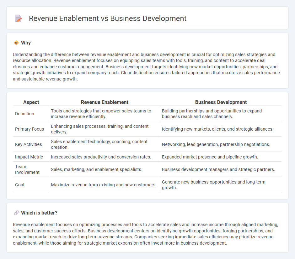 Revenue Enablement vs Business Development in Sales