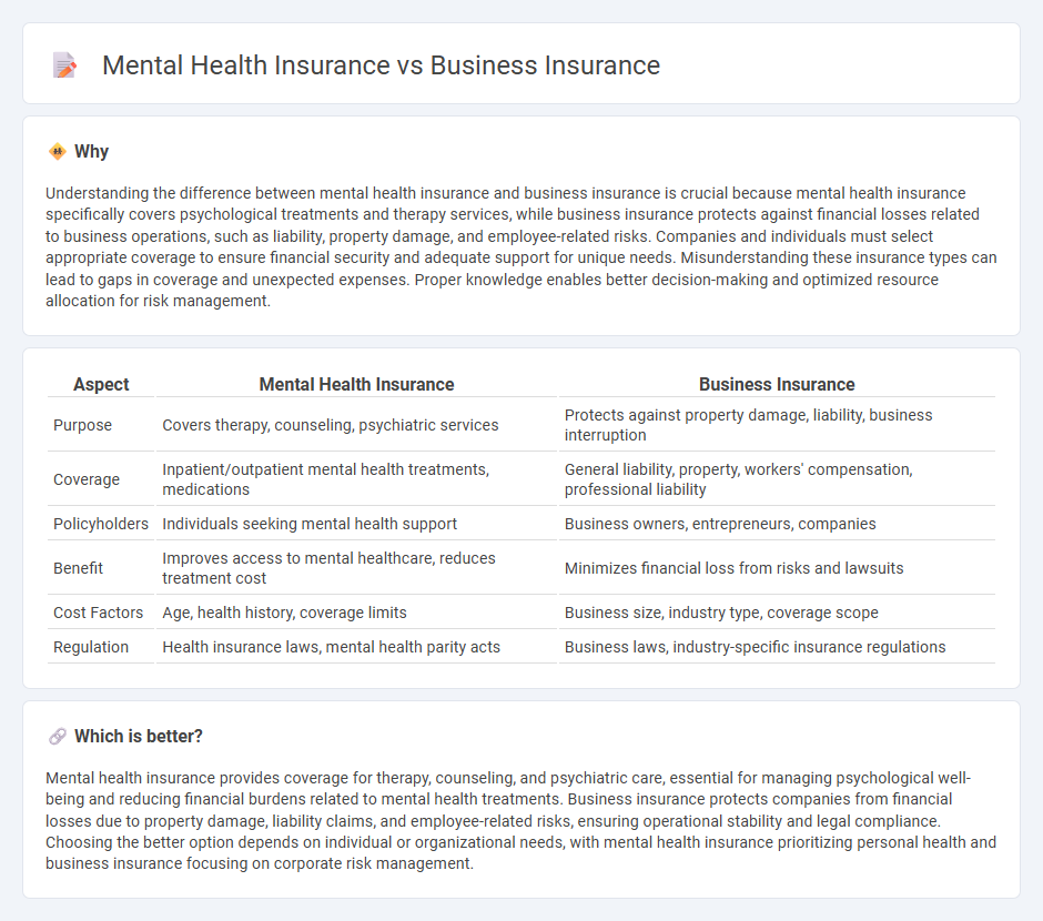 Mental Health Insurance vs Business Insurance in Insurance