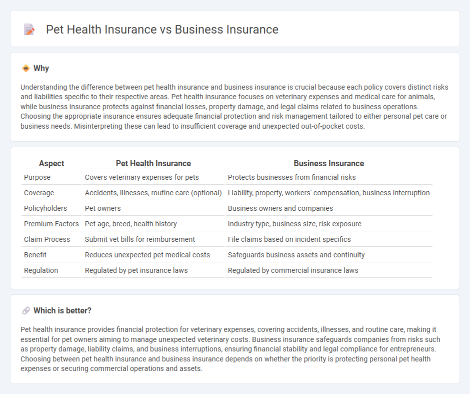 Pet Health Insurance vs Business Insurance in Insurance