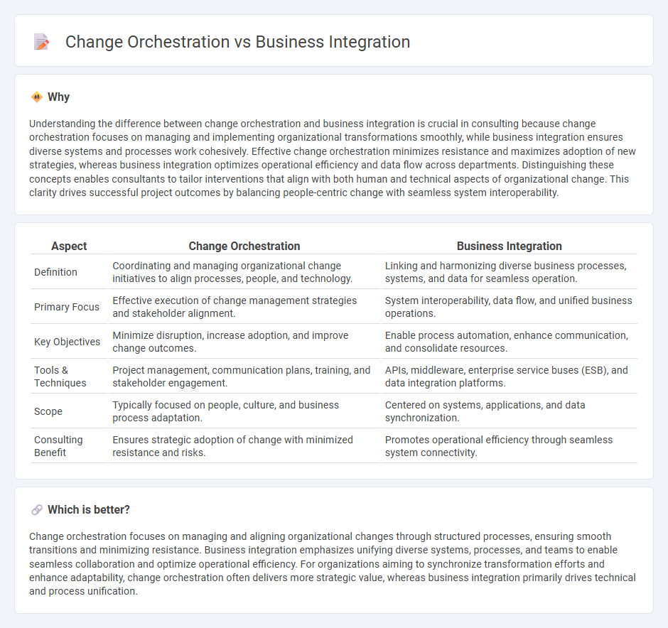 Change Orchestration vs Business Integration in Consulting