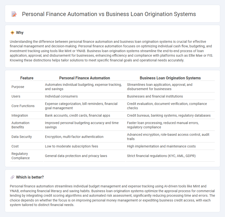 Personal Finance Automation vs Business Loan Origination Systems in Banking