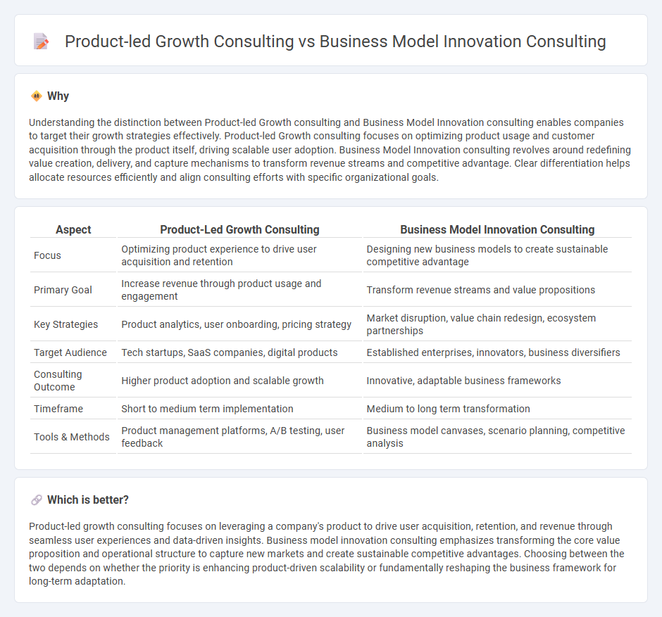 Product-Led Growth Consulting vs Business Model Innovation Consulting in Consulting