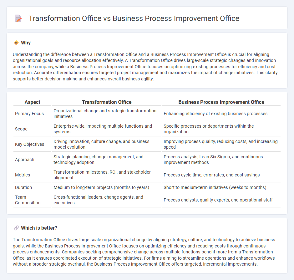 Transformation Office vs Business Process Improvement Office in Consulting