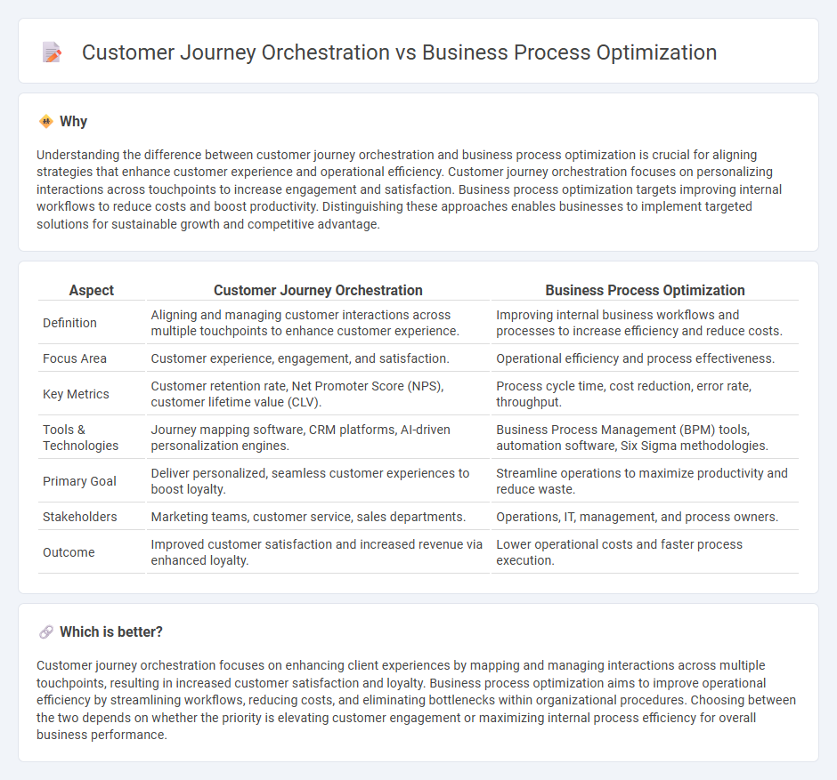 Customer Journey Orchestration vs Business Process Optimization in Consulting