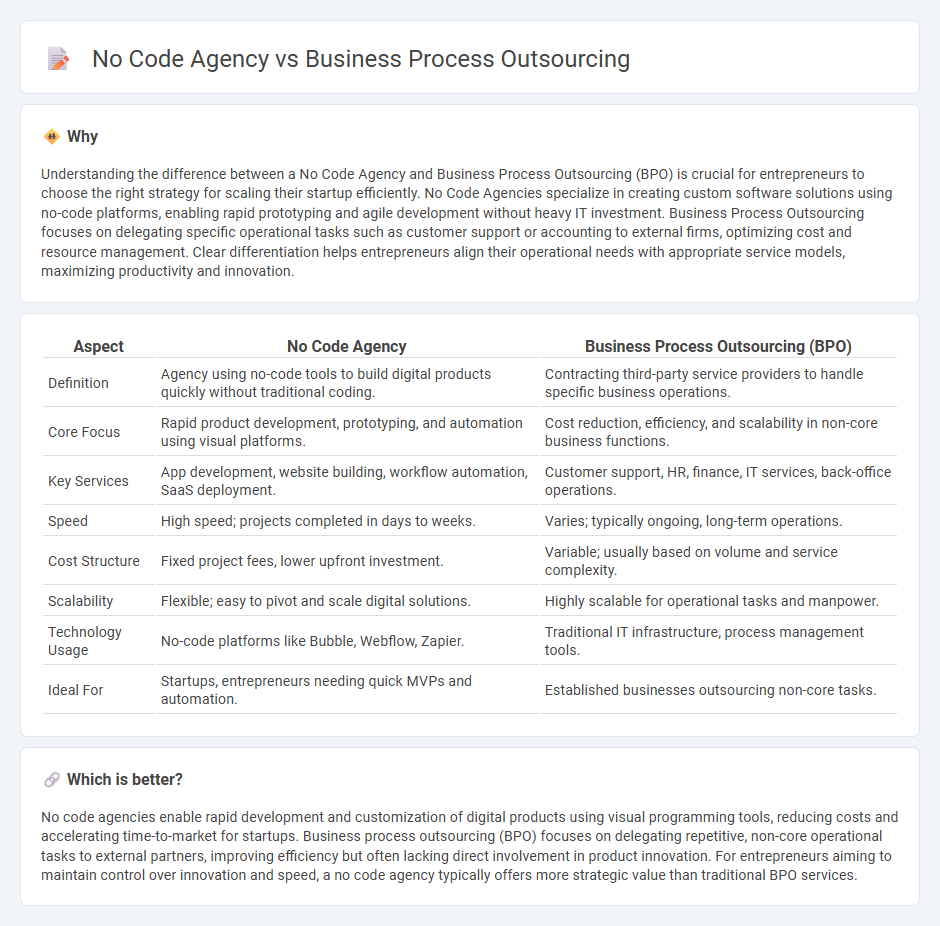 No Code Agency vs Business Process Outsourcing in Entrepreneurship