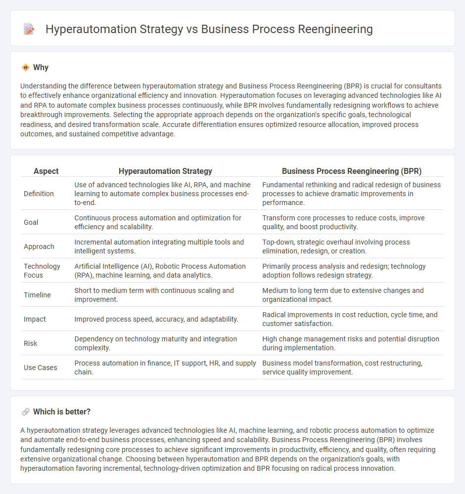 Hyperautomation Strategy vs Business Process Reengineering in Consulting