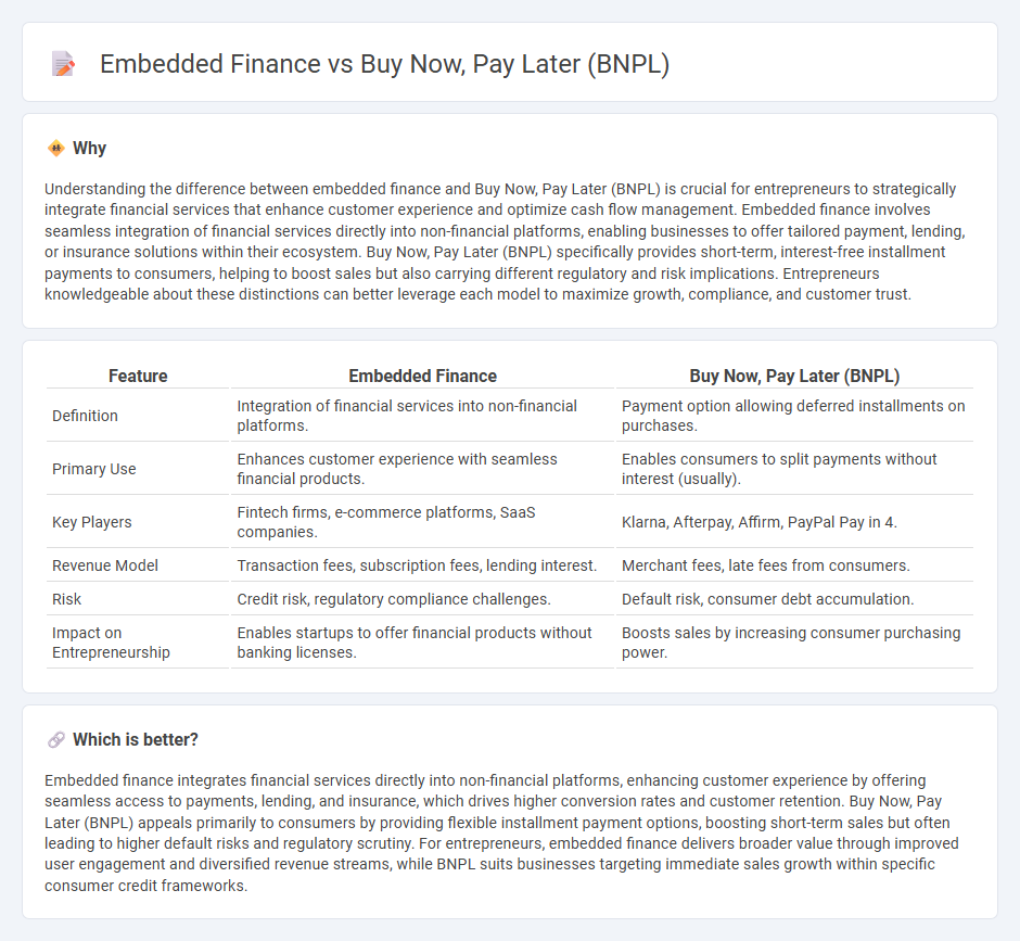 Embedded Finance vs Buy Now, Pay Later (Bnpl) in Entrepreneurship