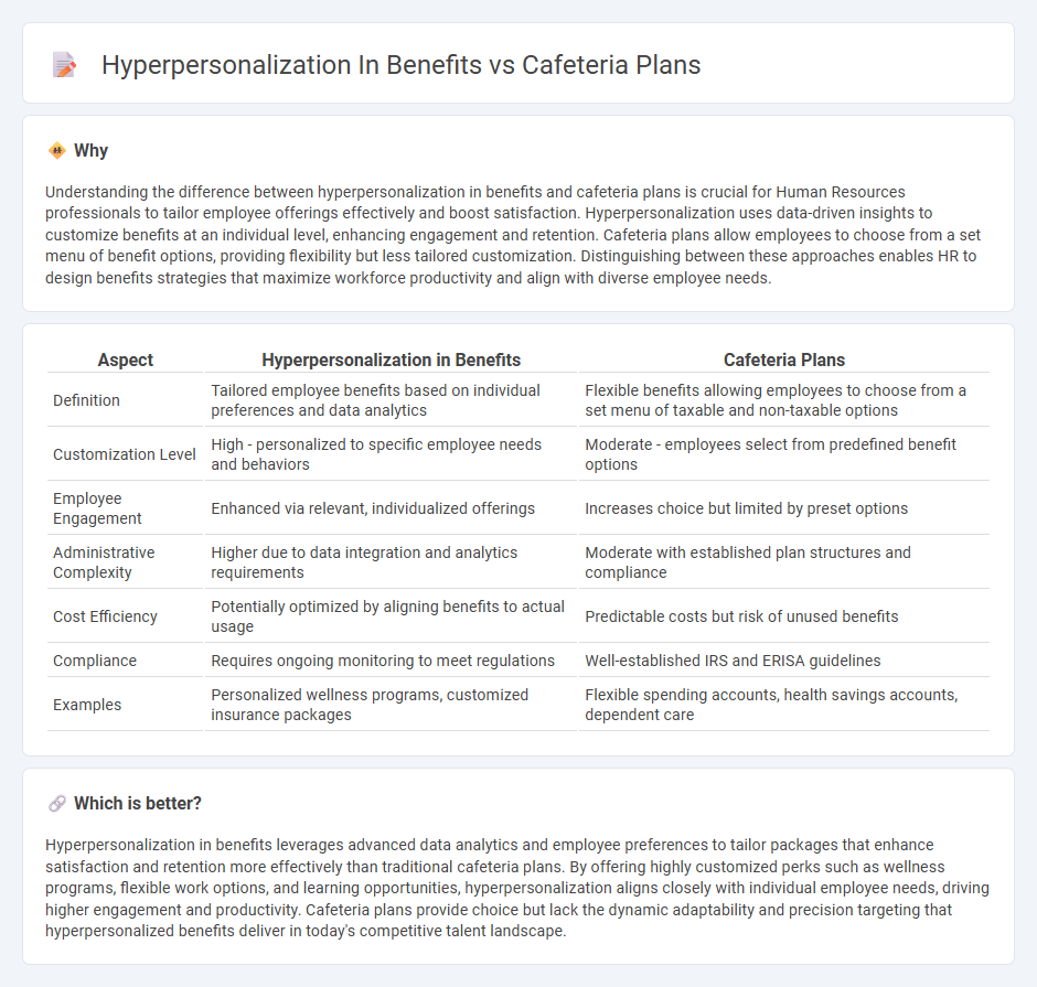 Hyperpersonalization In Benefits vs Cafeteria Plans in Human Resources