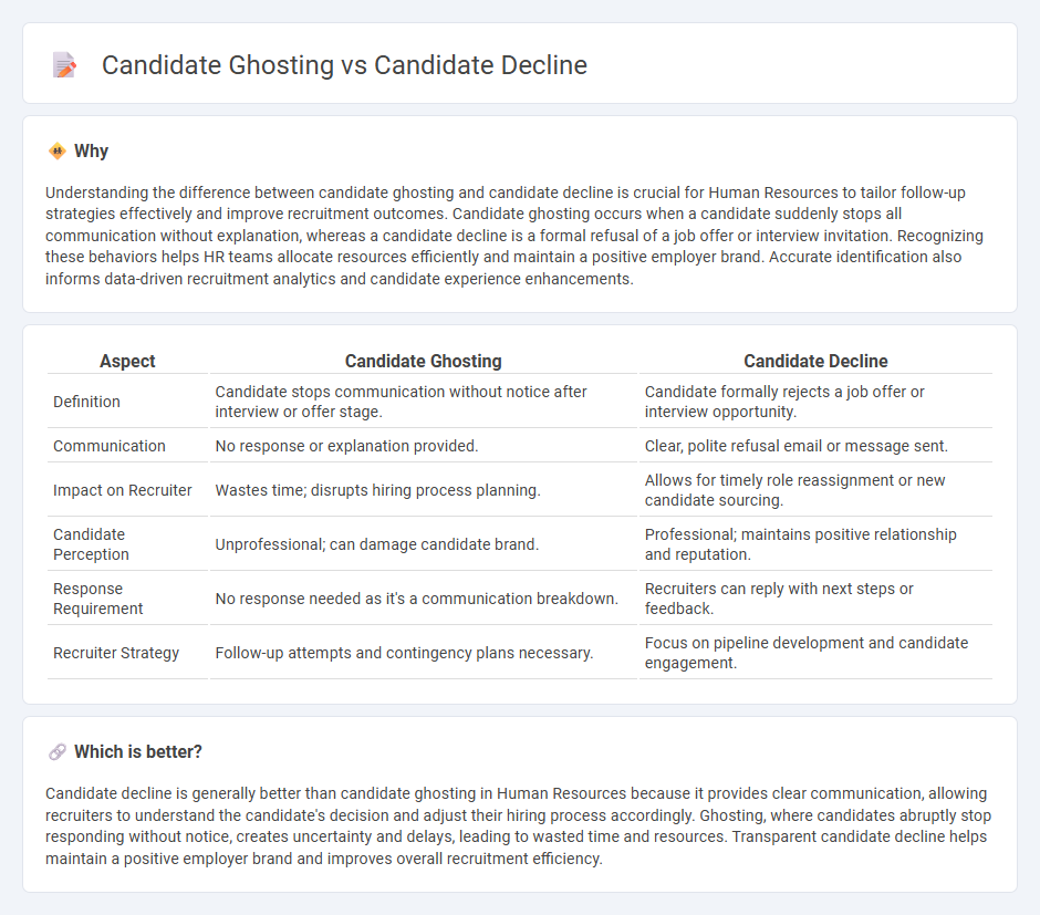 Candidate Ghosting vs Candidate Decline in Human Resources