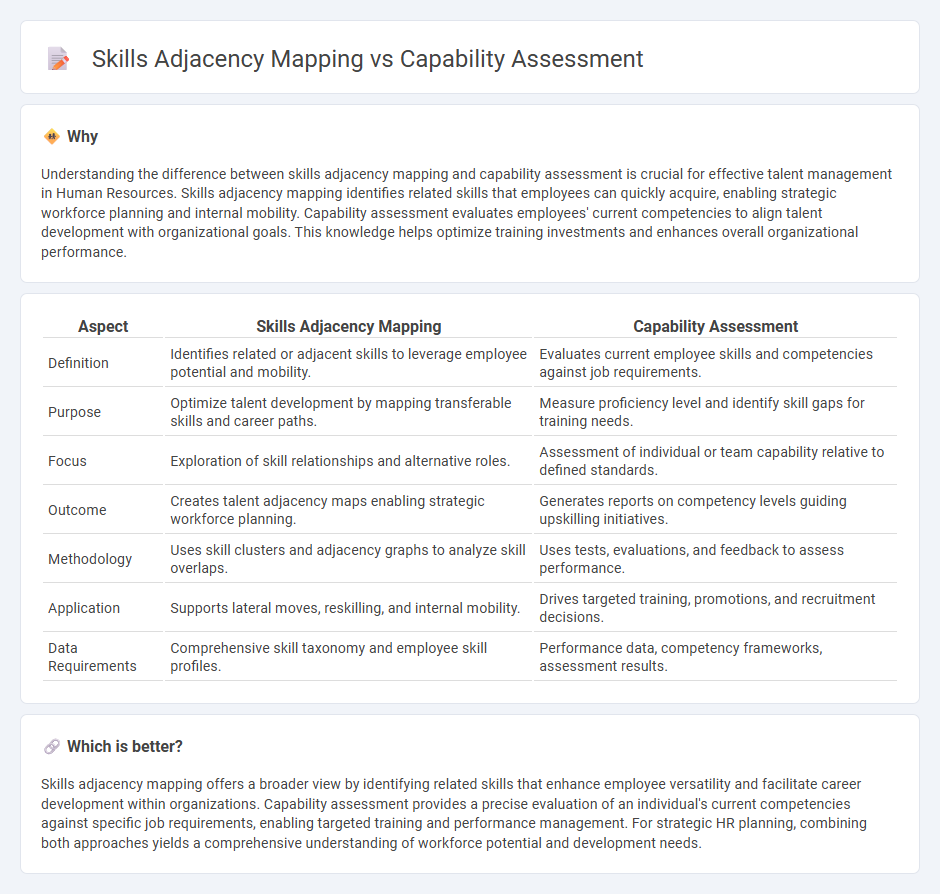 Skills Adjacency Mapping vs Capability Assessment in Human Resources