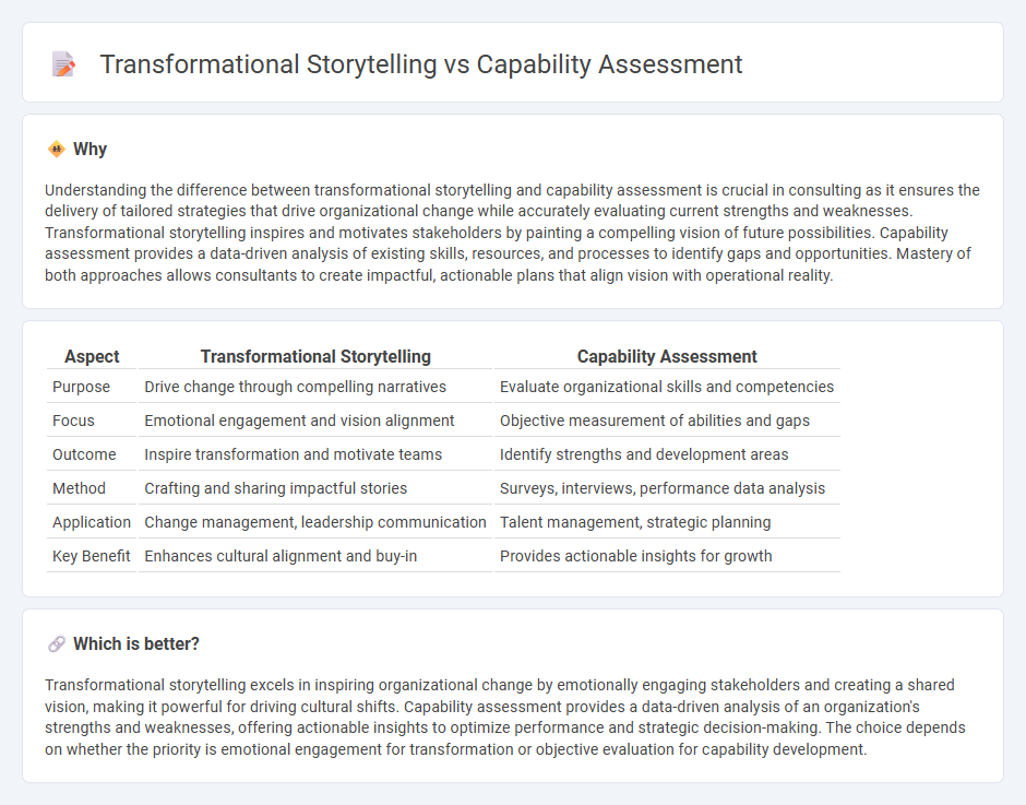 Transformational Storytelling vs Capability Assessment in Consulting