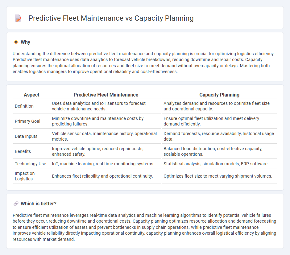 Predictive Fleet Maintenance vs Capacity Planning in Logistics