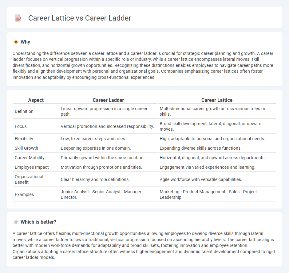 Career Lattice vs Career Ladder in Employment