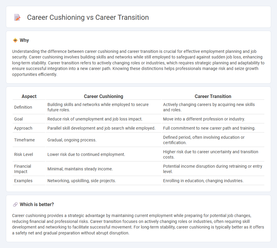 Career Cushioning vs Career Transition in Employment