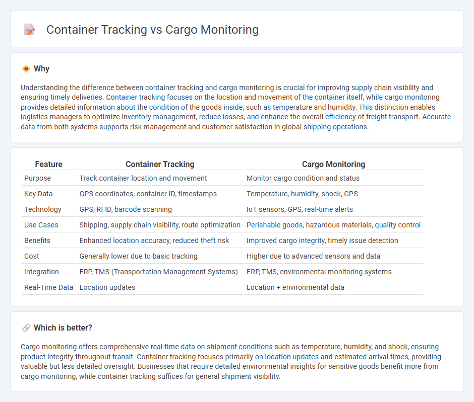 Container Tracking vs Cargo Monitoring in Logistics