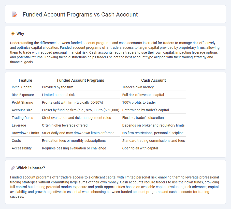Funded Account Programs vs Cash Account in Trading