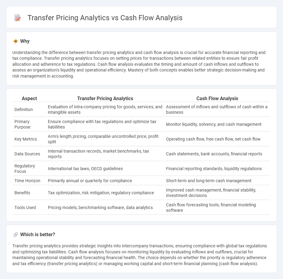 Transfer Pricing Analytics vs Cash Flow Analysis in Accounting