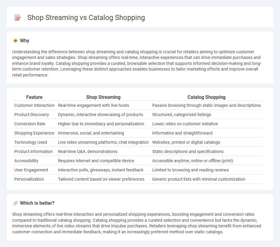 Shop Streaming vs Catalog Shopping in Retail
