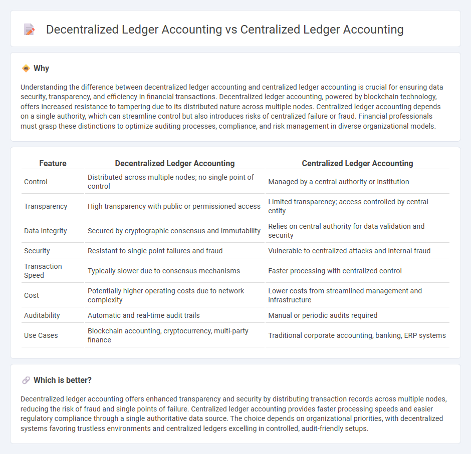 Decentralized Ledger Accounting vs Centralized Ledger Accounting in Accounting