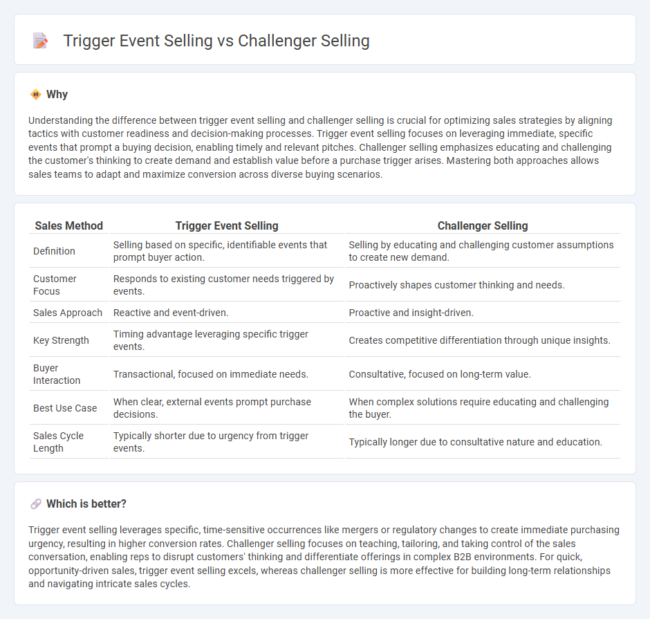 Trigger Event Selling vs Challenger Selling in Sales