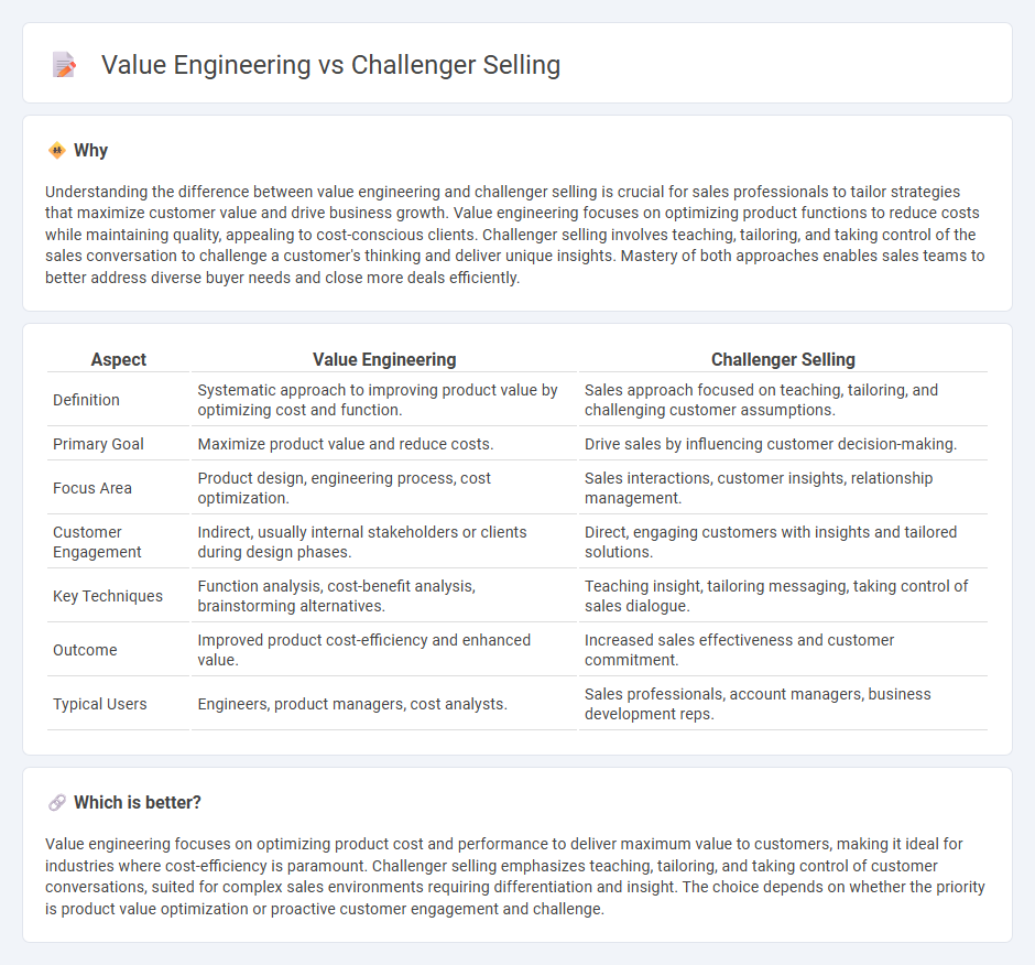 Value Engineering vs Challenger Selling in Sales