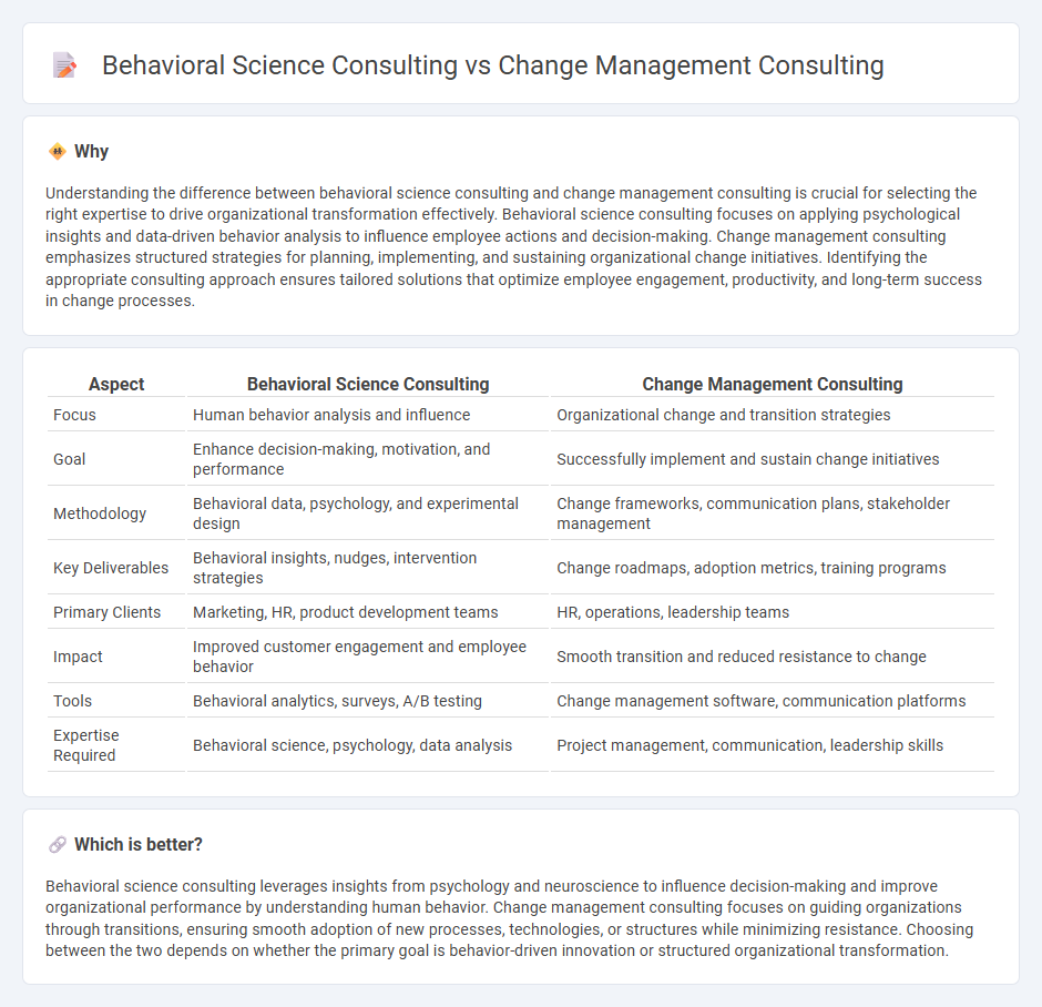 Behavioral Science Consulting vs Change Management Consulting in Consulting