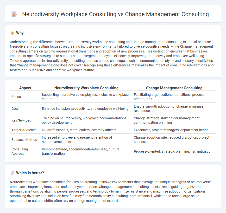 Neurodiversity Workplace Consulting vs Change Management Consulting in Consulting
