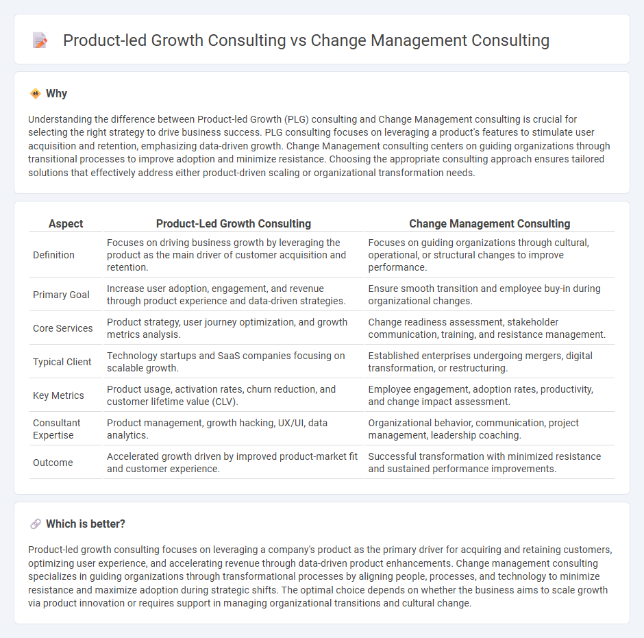 Product-Led Growth Consulting vs Change Management Consulting in Consulting
