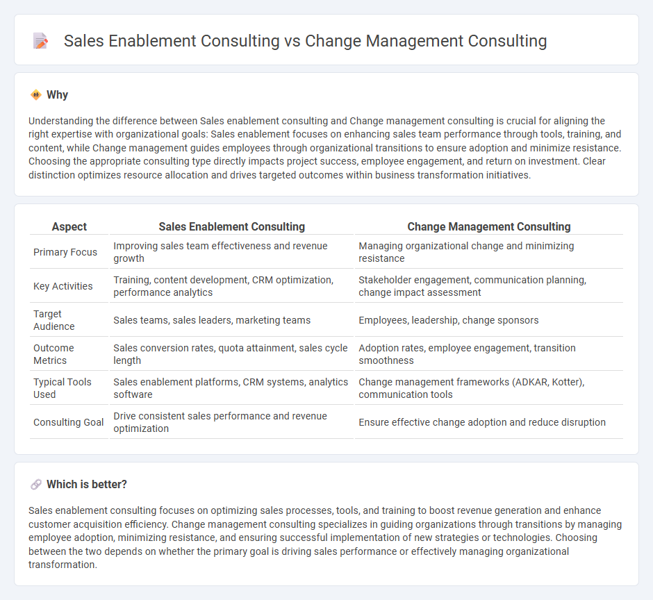 Sales Enablement Consulting vs Change Management Consulting in Consulting