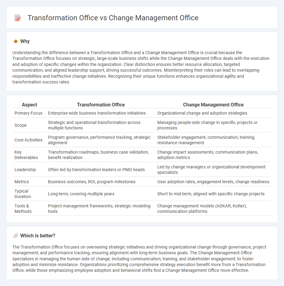 Transformation Office vs Change Management Office in Consulting