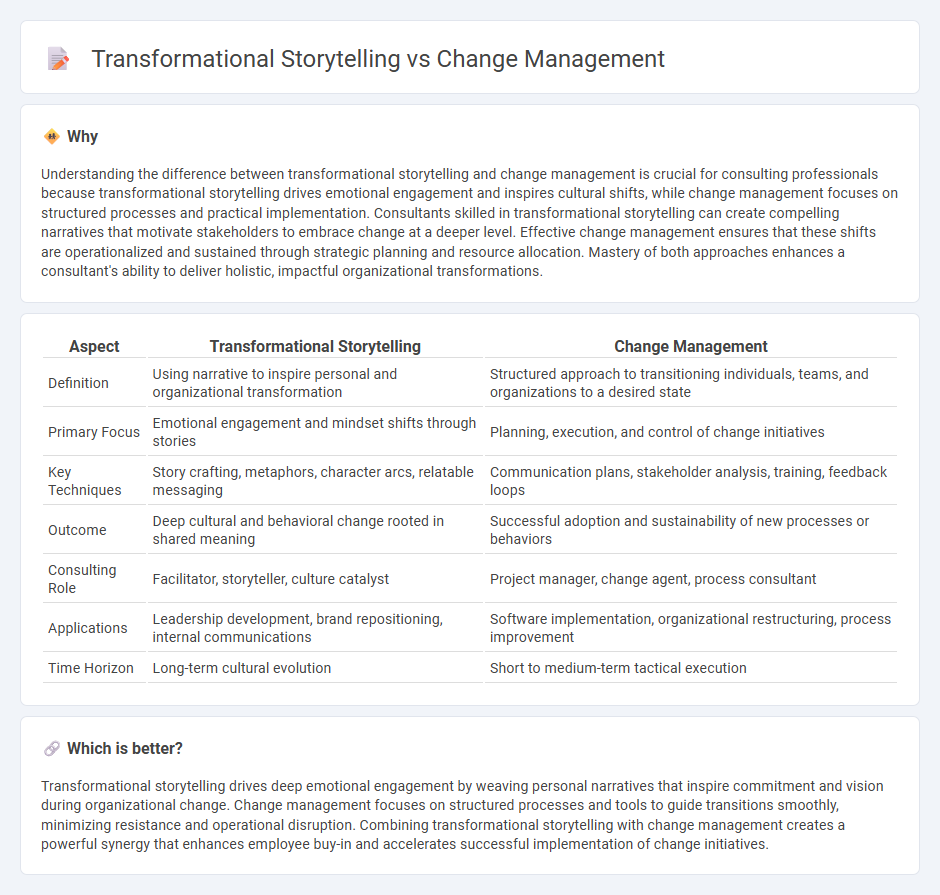 Transformational Storytelling vs Change Management in Consulting