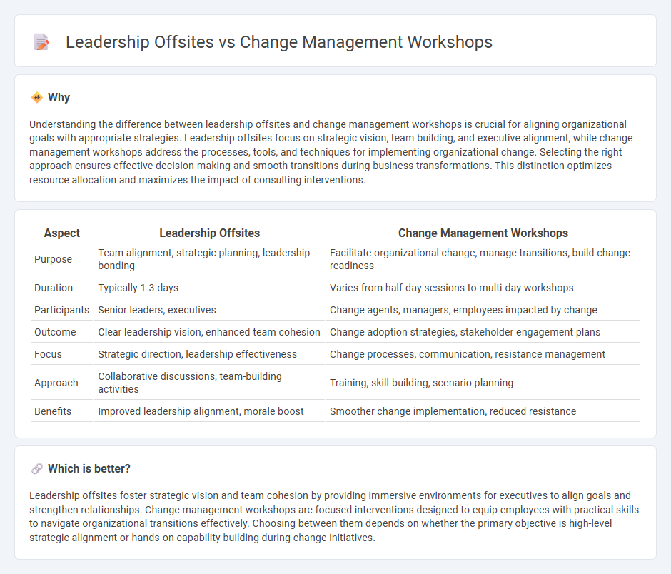 Leadership Offsites vs Change Management Workshops in Consulting