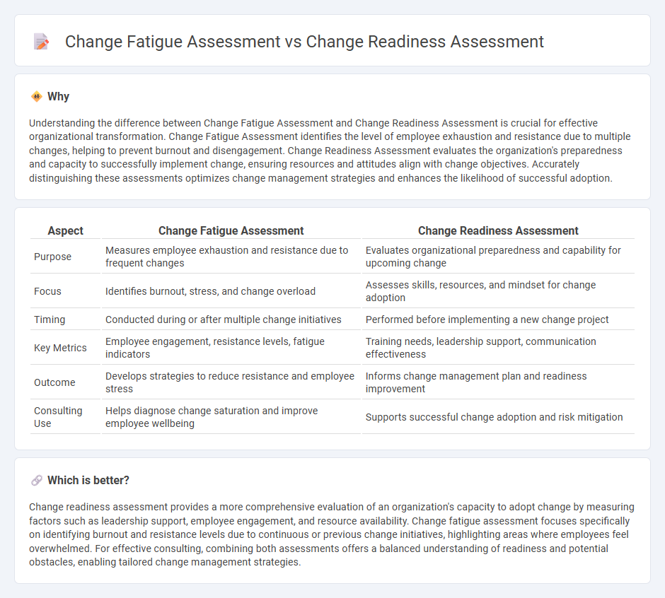 Change Fatigue Assessment vs Change Readiness Assessment in Consulting