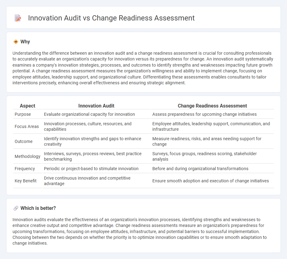Innovation Audit vs Change Readiness Assessment in Consulting