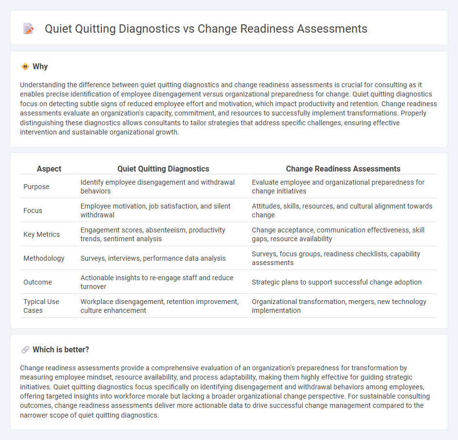 Quiet Quitting Diagnostics vs Change Readiness Assessments in Consulting
