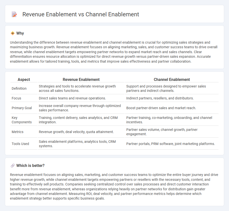 Revenue Enablement vs Channel Enablement in Sales