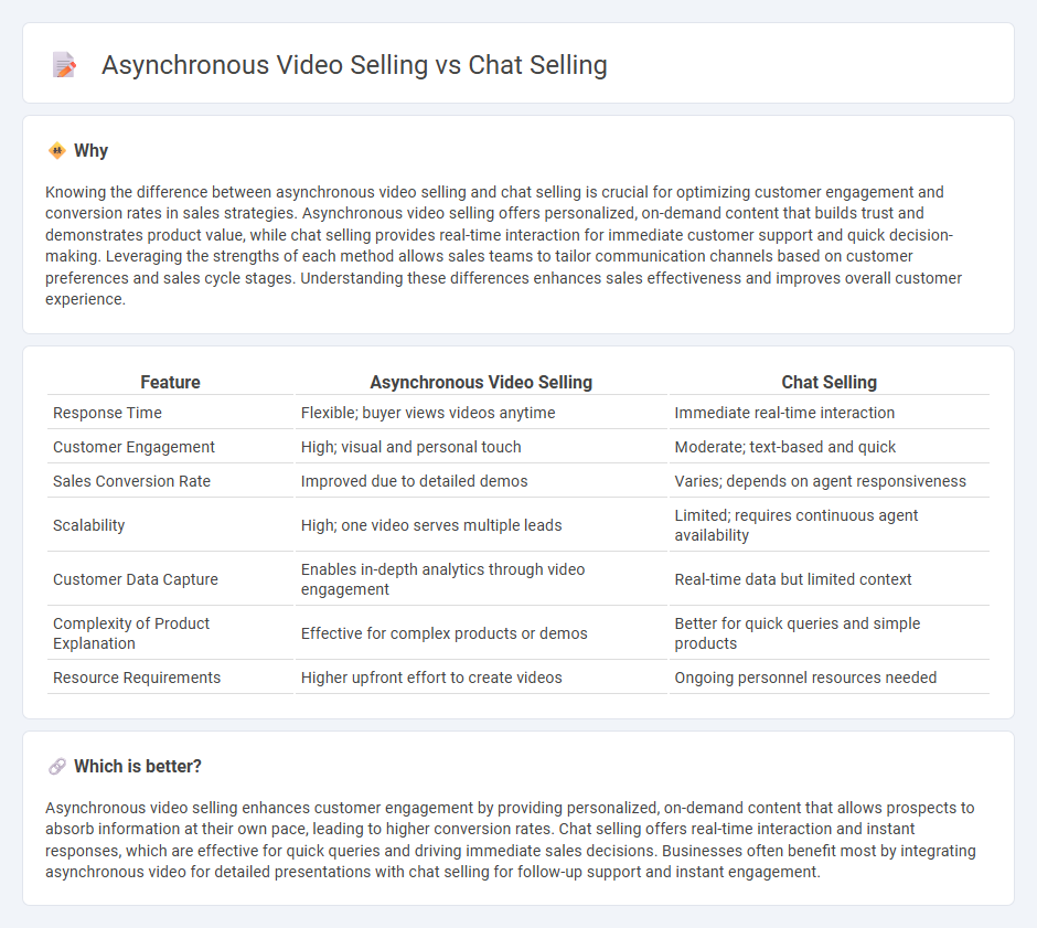 Asynchronous Video Selling vs Chat Selling in Sales