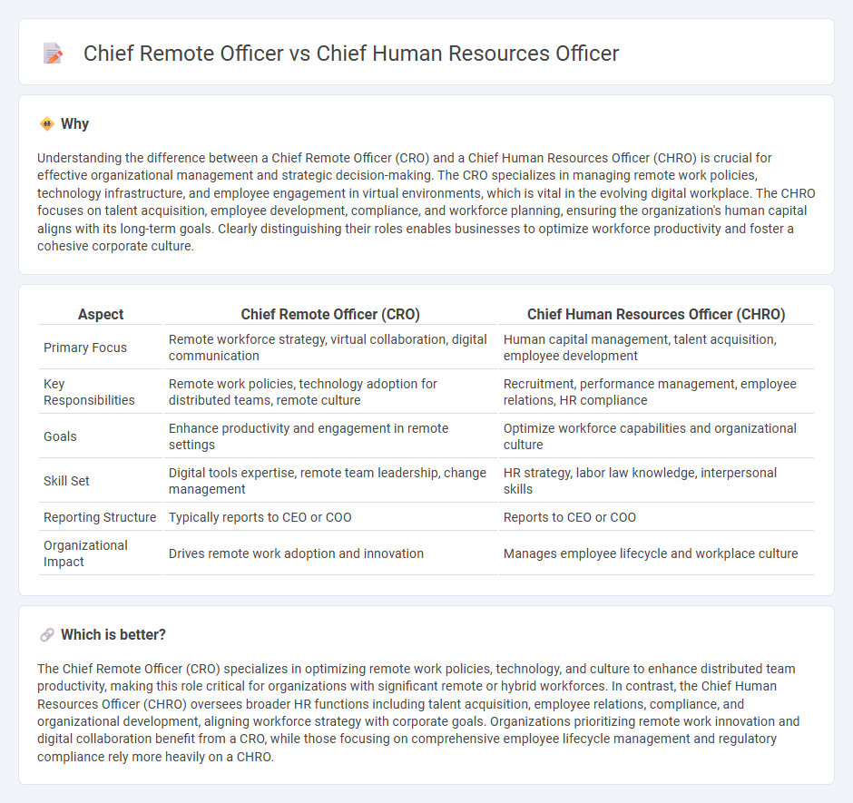 Chief Remote Officer vs Chief Human Resources Officer in Management
