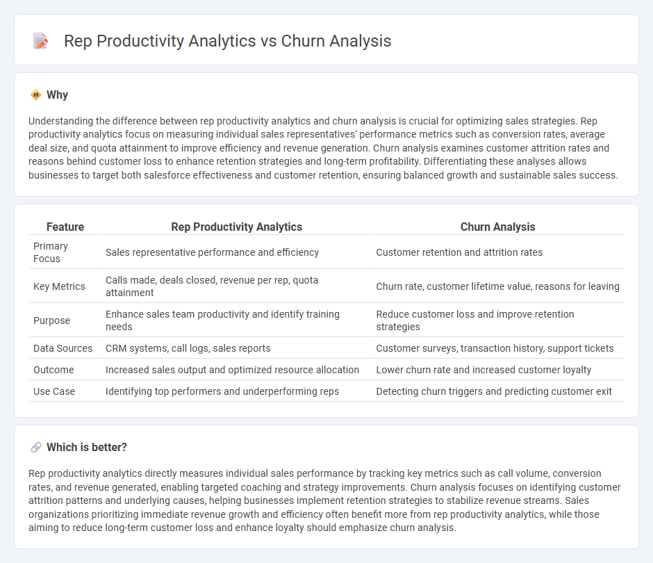 Rep Productivity Analytics vs Churn Analysis in Sales