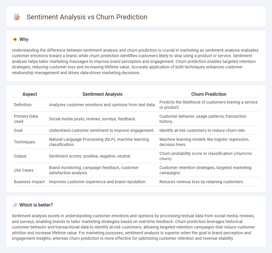 Sentiment Analysis vs Churn Prediction in Marketing