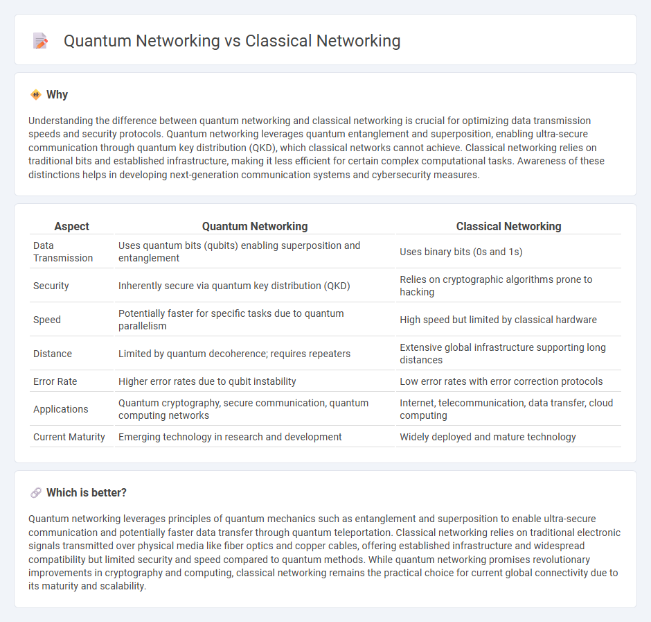 Quantum Networking vs Classical Networking in Technology