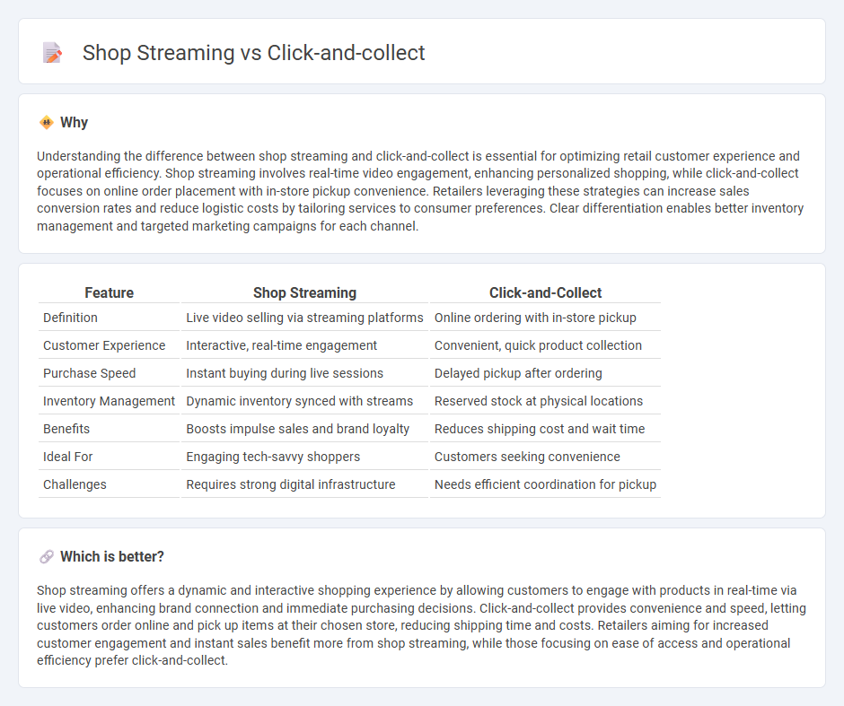 Shop Streaming vs Click-And-Collect in Retail