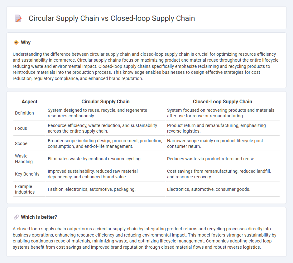 Circular Supply Chain vs Closed-Loop Supply Chain in Commerce