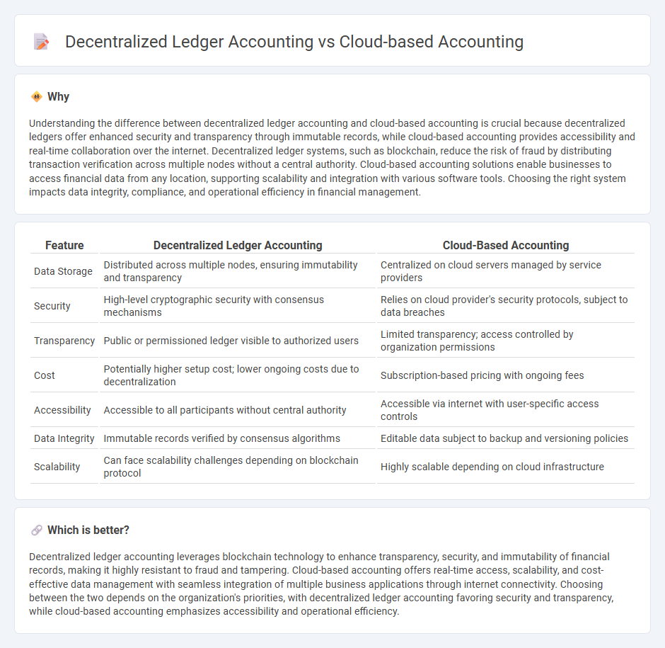 Decentralized Ledger Accounting vs Cloud-Based Accounting in Accounting