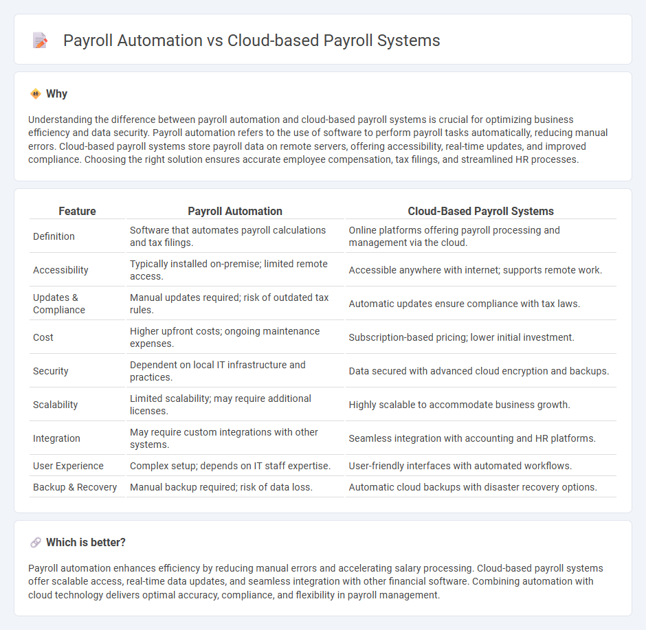 Payroll Automation vs Cloud-Based Payroll Systems in Accounting