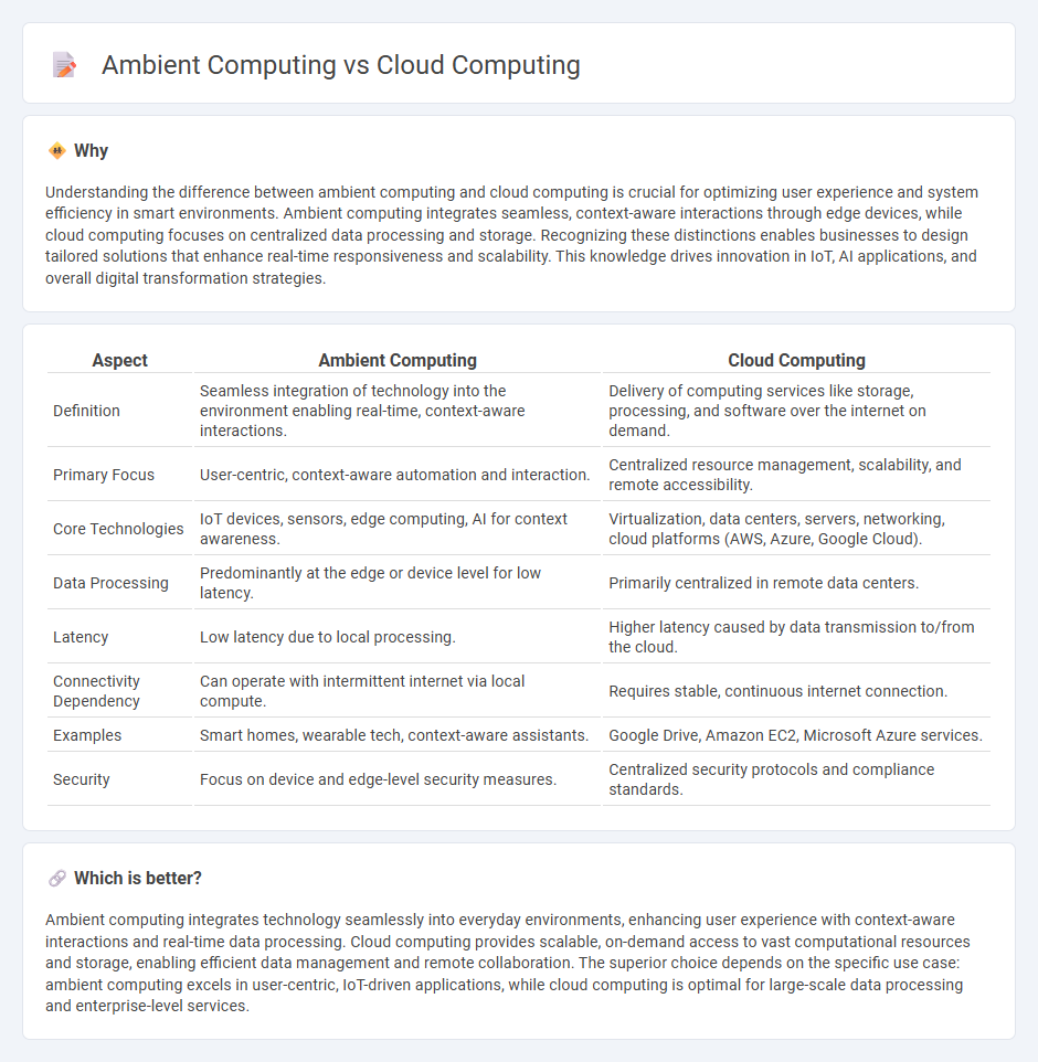 Ambient Computing vs Cloud Computing in Technology