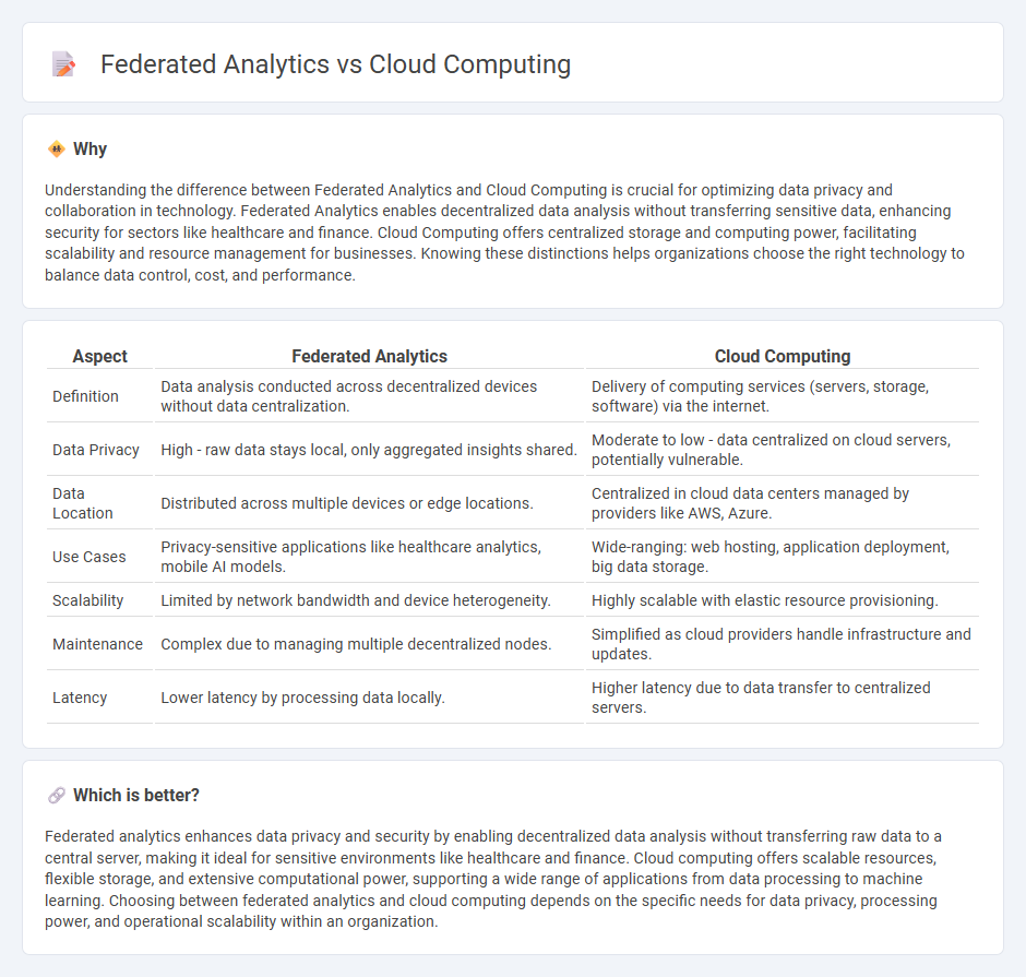 Federated Analytics vs Cloud Computing in Technology