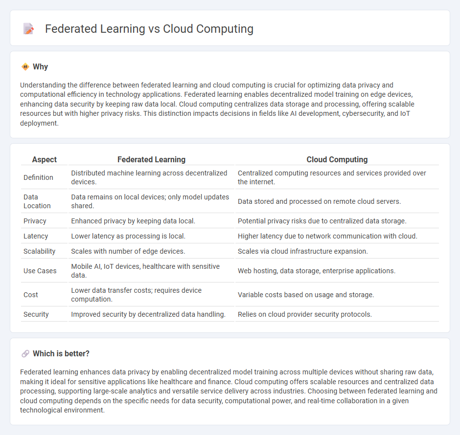 Federated Learning vs Cloud Computing in Technology