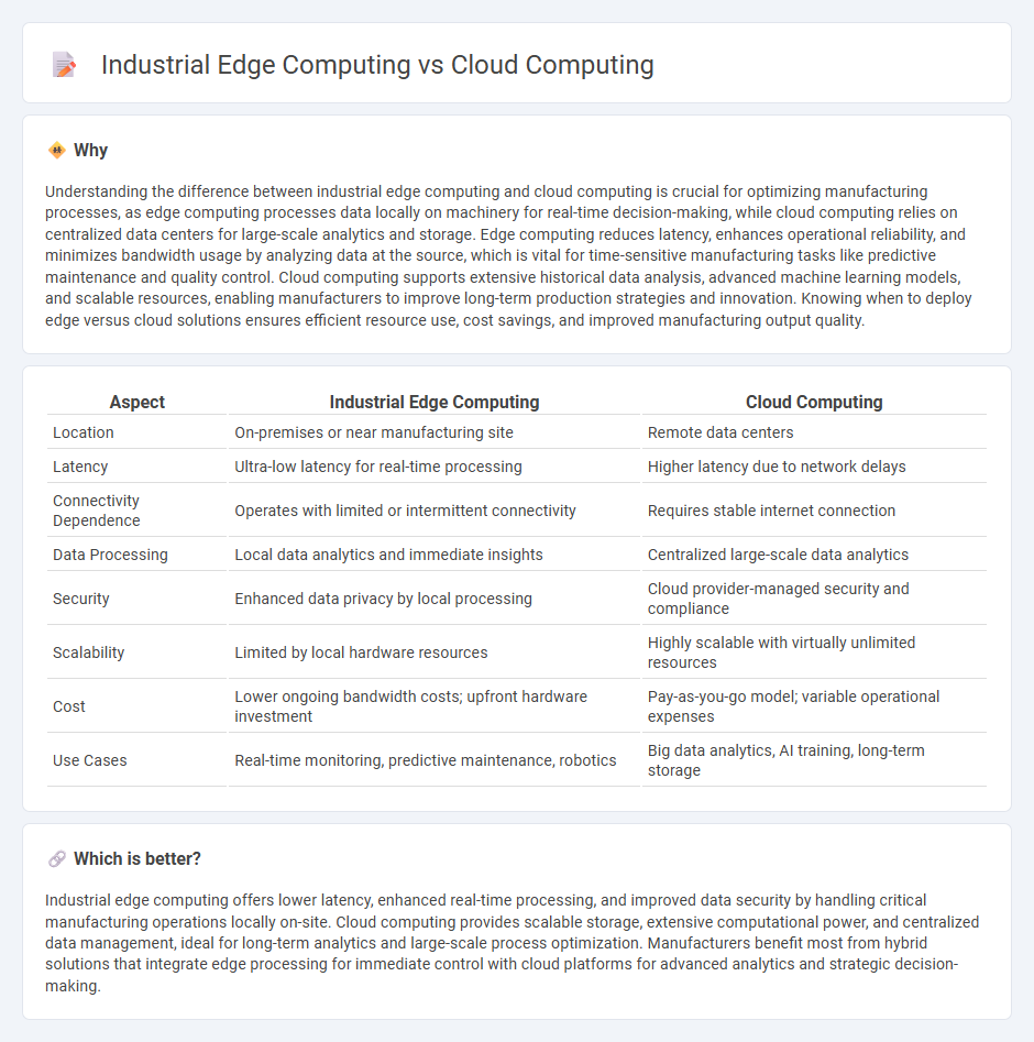 Industrial Edge Computing vs Cloud Computing in Manufacturing